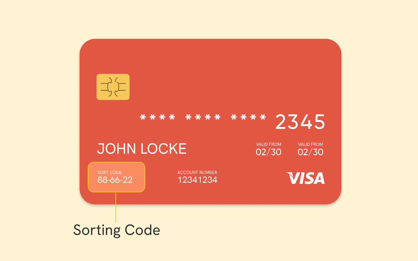 Czym Jest Sort Code Blog EasySend